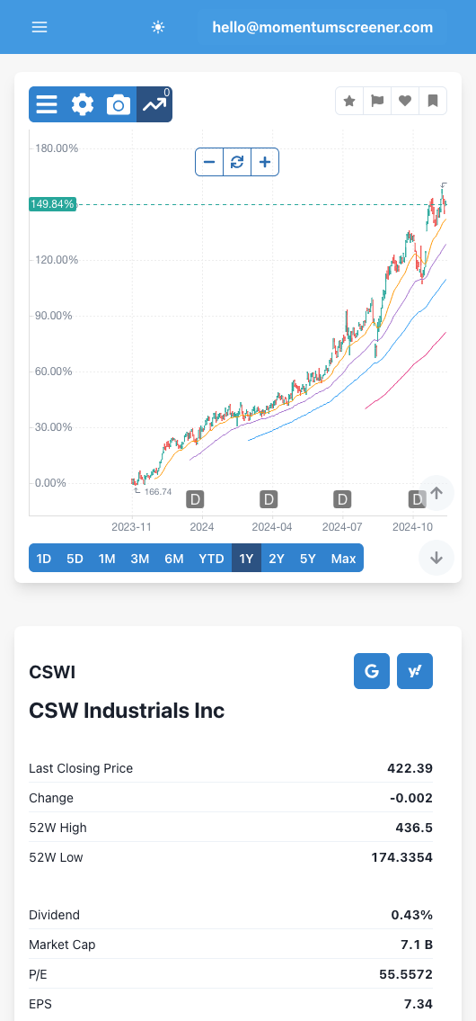 Mobile chart view - light